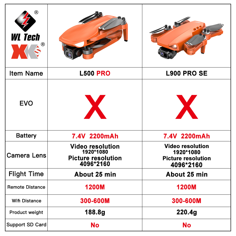 L500 PRO GPS Drone 4K Profesio - Top Rc Hobby Mini Xcub recensie en prijs